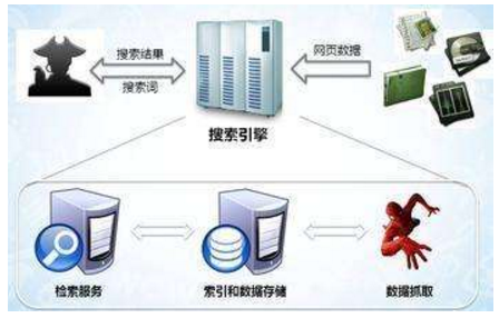 江苏省网站建设,江苏省外贸网站制作,江苏省外贸网站建设,江苏省网络公司,子域名和子目录哪个更适合SEO搜索引擎优化