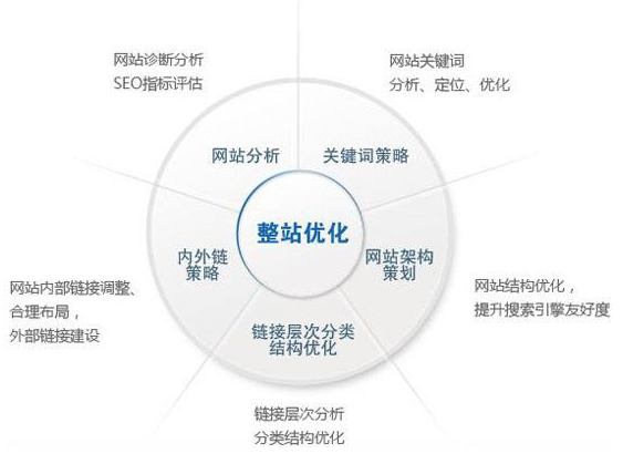 江苏省网站建设,江苏省外贸网站制作,江苏省外贸网站建设,江苏省网络公司,技术SEO优化与内容营销：哪些应该关注SEO？