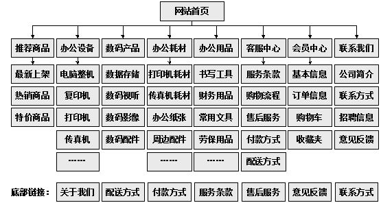 江苏省网站建设,江苏省外贸网站制作,江苏省外贸网站建设,江苏省网络公司,助你快速提升网站用户体验的4个SEO技巧