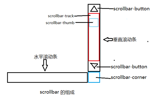 江苏省网站建设,江苏省外贸网站制作,江苏省外贸网站建设,江苏省网络公司,深圳网站建设教你如何自定义滚动条样式或者隐藏